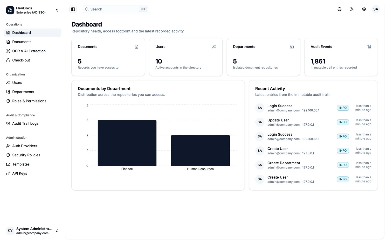 HeyDocs dashboard: documents, departments and immutable audit events