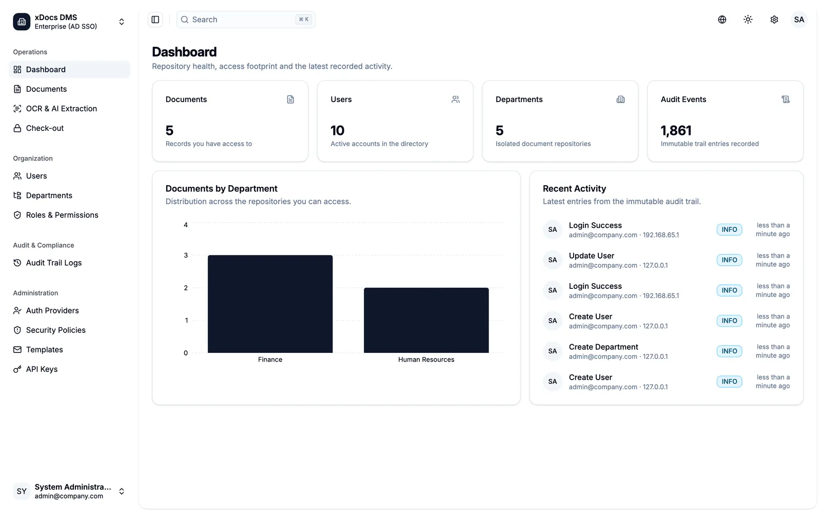 xDocs dashboard: documents, departments and immutable audit events